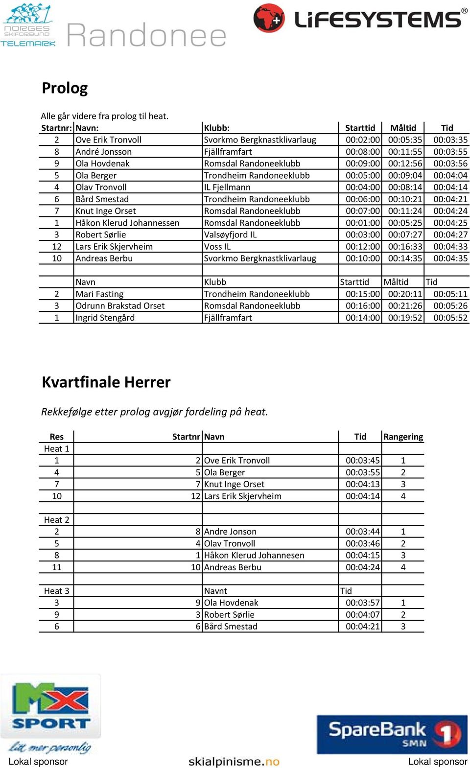 Randoneeklubb 00:09:00 00:12:56 00:03:56 5 Ola Berger Trondheim Randoneeklubb 00:05:00 00:09:04 00:04:04 4 Olav Tronvoll IL Fjellmann 00:04:00 00:08:14 00:04:14 6 Bård Smestad Trondheim Randoneeklubb