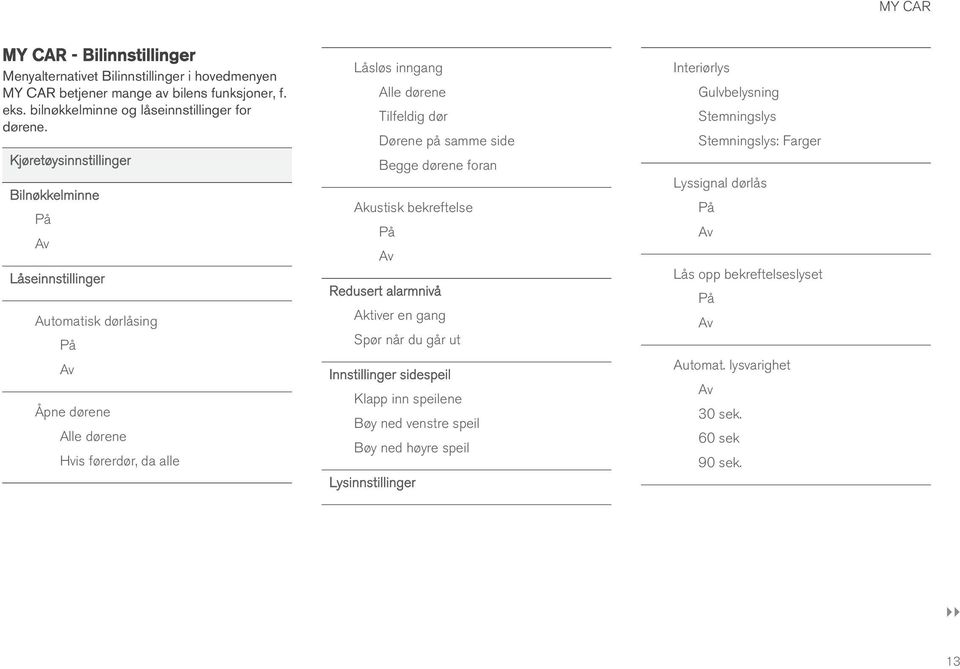 samme side Begge dørene foran Akustisk bekreftelse På Av Redusert alarmnivå Aktiver en gang Spør når du går ut Innstillinger sidespeil Klapp inn speilene Bøy ned venstre speil Bøy ned