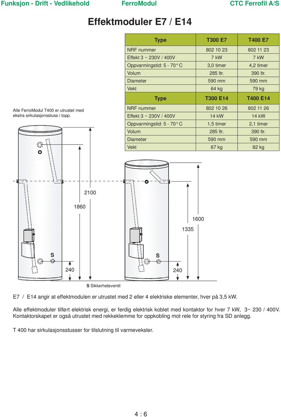 NRF nummer 802 10 26 802 11 26 Effekt 3 ~ 230V / 400V 14 kw 14 kw Oppvarmingstid: 5-70 C 1,5 timer 2,1 timer Volum 285 ltr. 390 ltr.