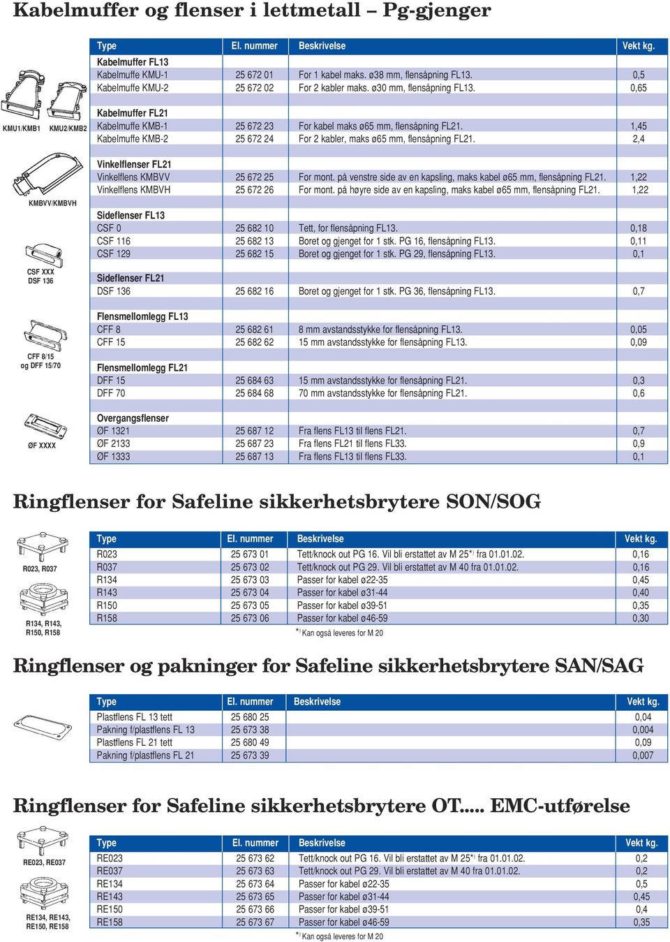 1,45 Kabelmuffe KMB-2 25 672 24 For 2 kabler, maks ø65 mm, flensåpning FL21. 2,4 KMBVV/KMBVH CSF XXX DSF 136 CFF 8/15 og DFF 15/70 ØF XXXX Vinkelflenser FL21 Vinkelflens KMBVV 25 672 25 For mont.