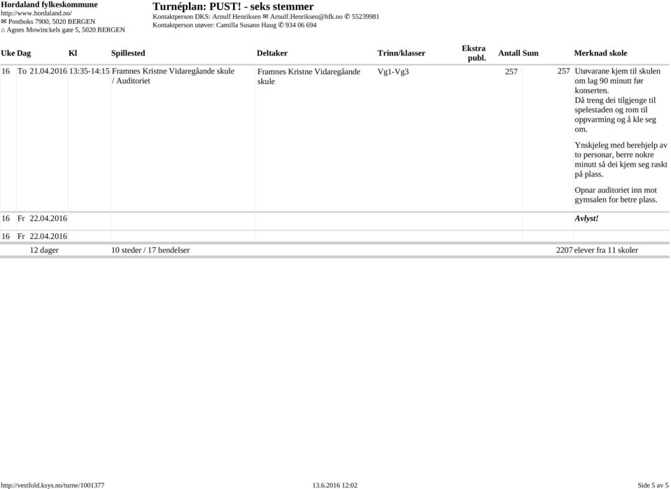 Vidaregåande skule Vg1-Vg3 257 257 16 Fr 22.04.