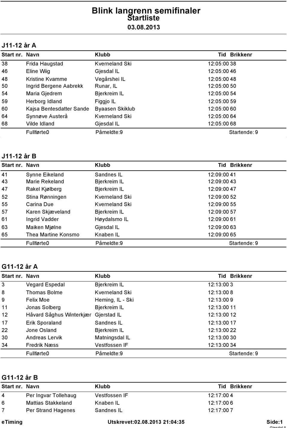 IL 12:05:00 68 J11-12 år B 41 Synne Eikeland Sandnes IL 12:09:00 41 43 Marie Rekeland Bjerkreim IL 12:09:00 43 47 Rakel Kjølberg Bjerkreim IL 12:09:00 47 52 Stina Rønningen Kverneland Ski 12:09:00 52