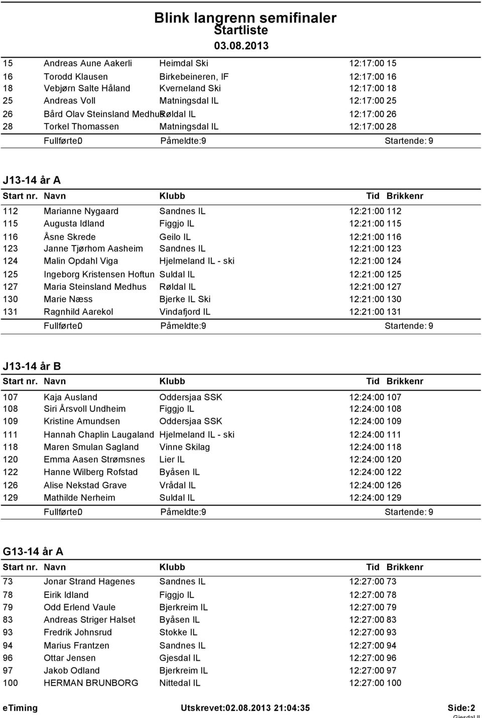 Skrede Geilo IL 12:21:00 116 123 Janne Tjørhom Aasheim Sandnes IL 12:21:00 123 124 Malin Opdahl Viga Hjelmeland IL - ski 12:21:00 124 125 Ingeborg Kristensen Hoftun Suldal IL 12:21:00 125 127 Maria