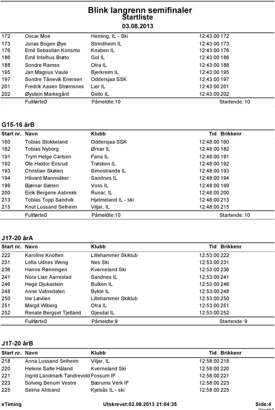 Geilo IL 12:43:00 202 Påmeldte: 10 Startende: 10 G15-16 årb 160 Tobias Stokkeland Oddersjaa SSK 12:48:00 160 182 Tobias Nyborg Ørnar IL 12:48:00 182 191 Trym Helge Carlsen Fana IL 12:48:00 191 192