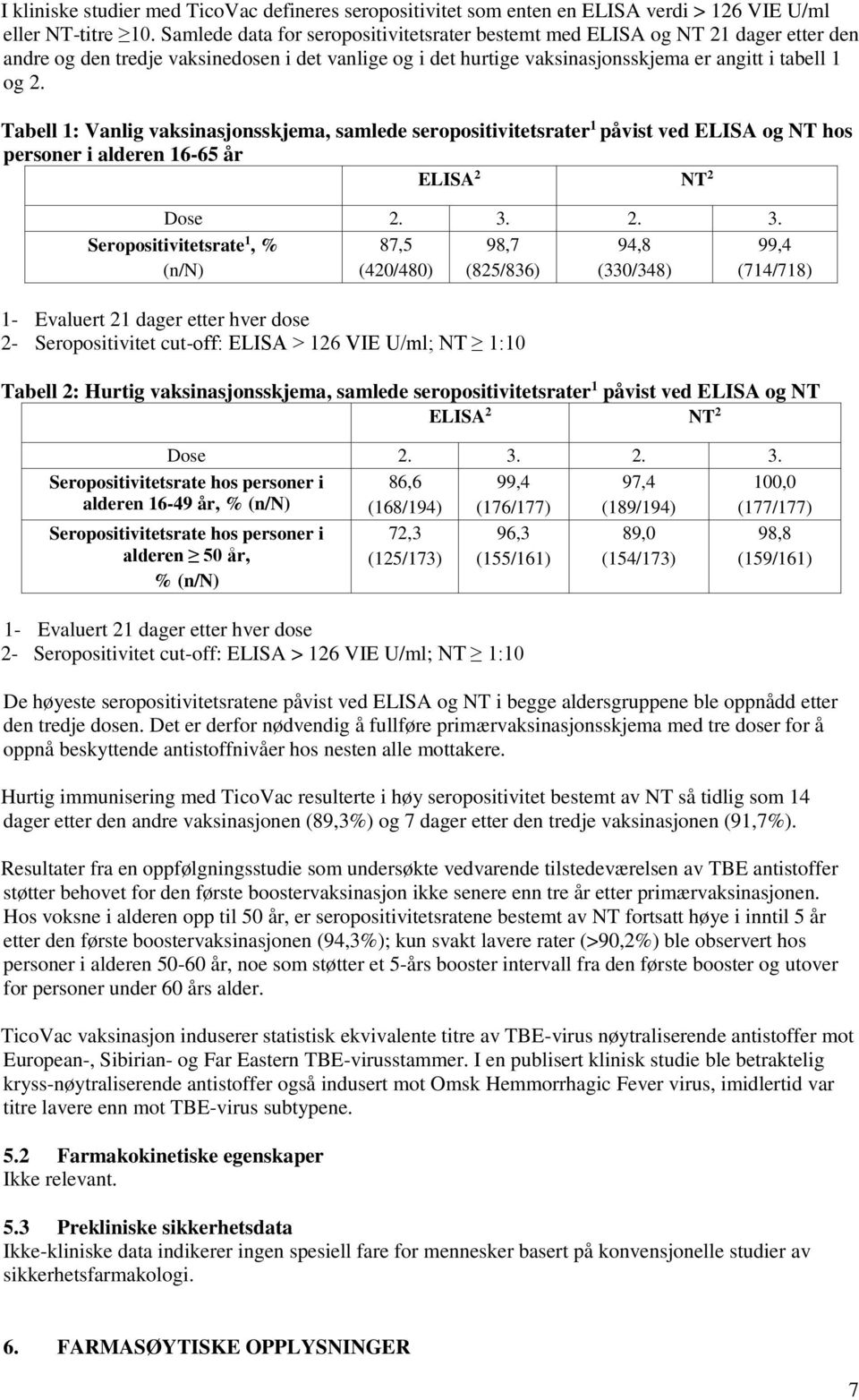 Tabell 1: Vanlig vaksinasjonsskjema, samlede seropositivitetsrater 1 påvist ved ELISA og NT hos personer i alderen 16-65 år ELISA 2 NT 2 Dose 2. 3.