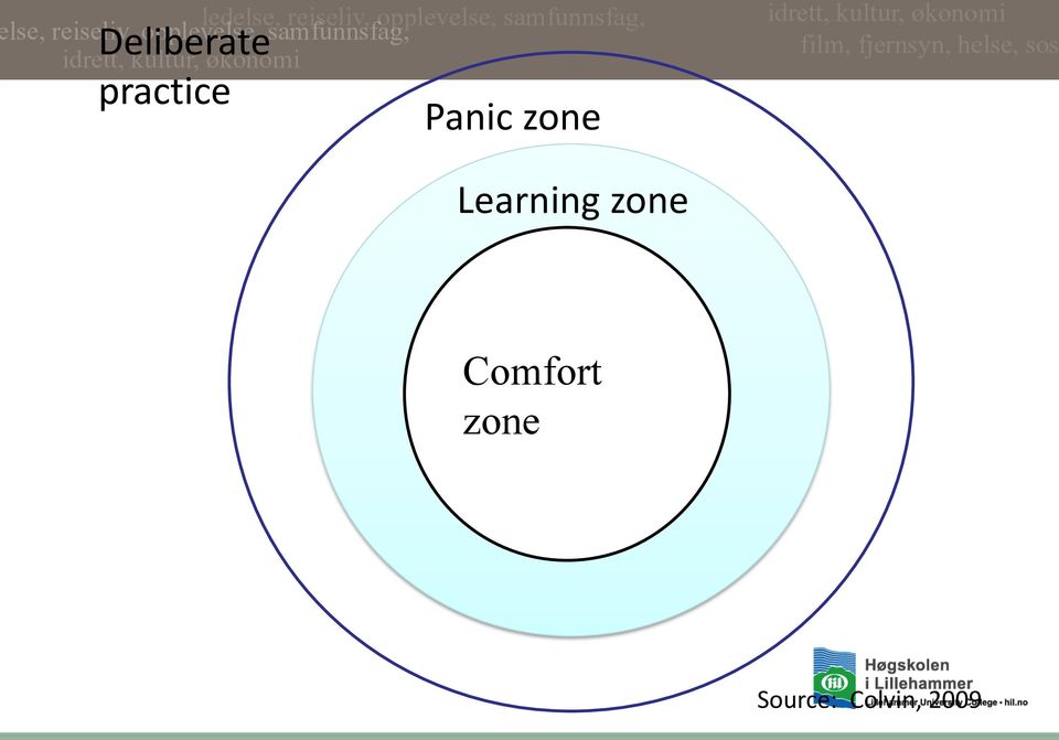 zone Comfort zone