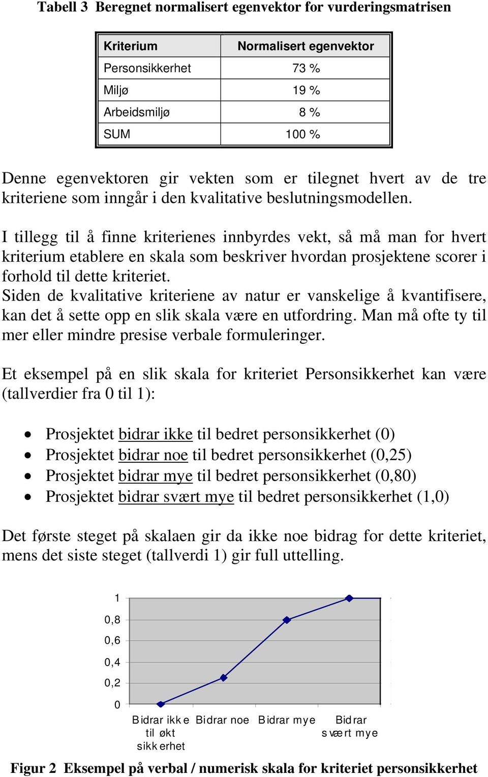 I tillegg til å finne kriterienes innbyrdes vekt, så må man for hvert kriterium etablere en skala som beskriver hvordan prosjektene scorer i forhold til dette kriteriet.