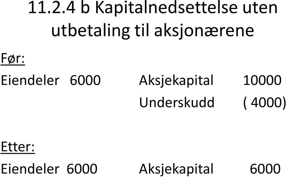 Eiendeler 6000 Aksjekapital 10000