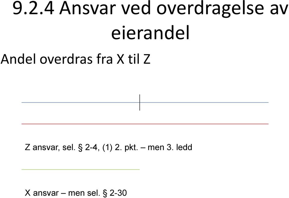 eierandel Z ansvar, sel.