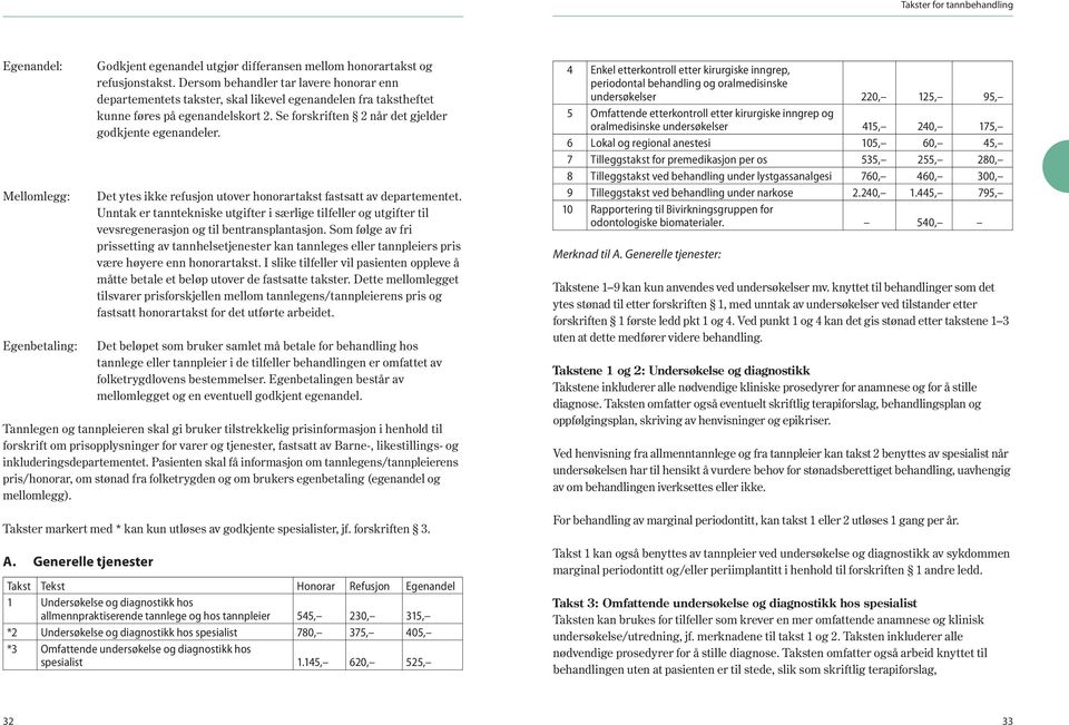 Det ytes ikke refusjon utover honorartakst fastsatt av departementet. Unntak er tanntekniske utgifter i særlige tilfeller og utgifter til vevsregenerasjon og til bentransplantasjon.