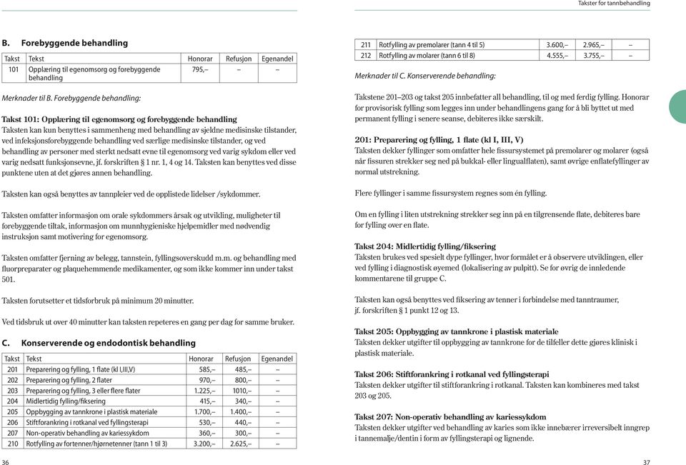 infeksjonsforebyggende behandling ved særlige medisinske tilstander, og ved behandling av personer med sterkt nedsatt evne til egenomsorg ved varig sykdom eller ved varig nedsatt funksjonsevne, jf.