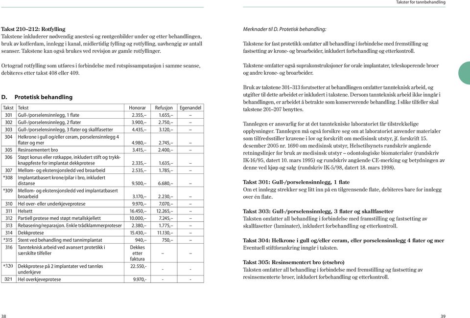 D. Protetisk behandling 301 Gull-/porselensinnlegg, 1 flate 2.355, 1.655, 302 Gull-/porselensinnlegg, 2 flater 3.900, 2.750, 303 Gull-/porselensinnlegg, 3 flater og skallfasetter 4.435, 3.