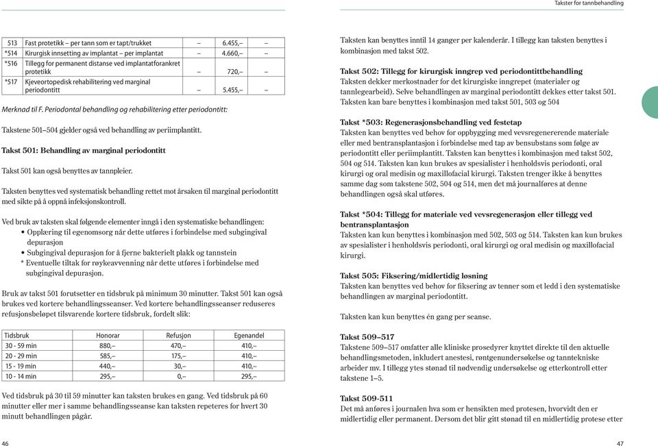 Periodontal behandling og rehabilitering etter periodontitt: Takstene 501 504 gjelder også ved behandling av periimplantitt.