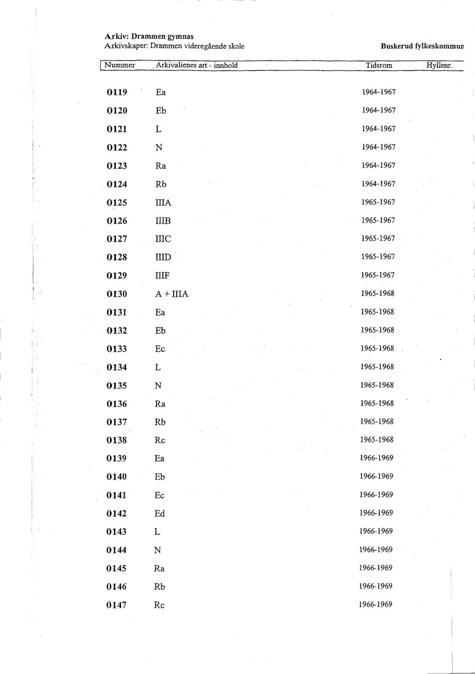 1965-1967 0130 A + IIIA 1965-1968 0131 Ea 1965-1968 0132 Eb 1965-1968 0133 Ec 1965-1968 0134 L 1965-1968 0135 N 1965-1968 0136 Ra 1965-1968 0137 Rb 1965-1968