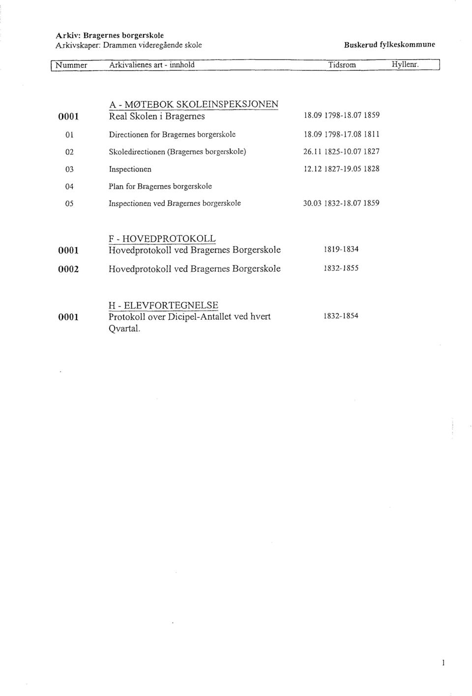 08 1811 02 Skoledirectionen (Bragernes borgerskole) 26.11 1825-10.071827 03 Inspectionen 12.12 1827-19.