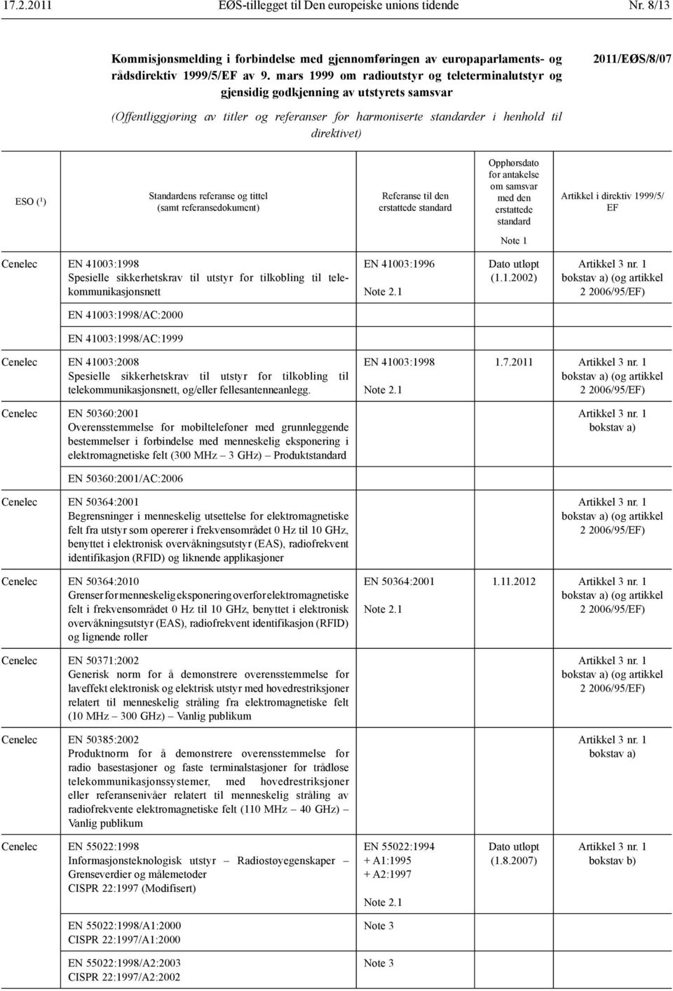 Cenelec EN 410