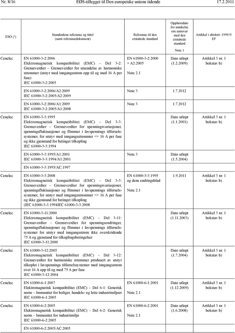 fase) IEC 61000-3-2: