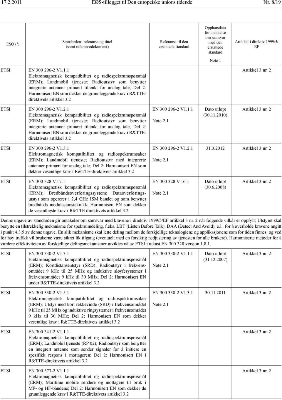 1.1 (30.11.2010) EN 300 296-2 V1.3.1 (ERM); Landmobil tjeneste; Radioutstyr med integrerte antenner primært for analog tale; Del 2: Harmonisert EN som dekker vesentlige krav i R&TTE-direktivets EN 300 296-2 V1.