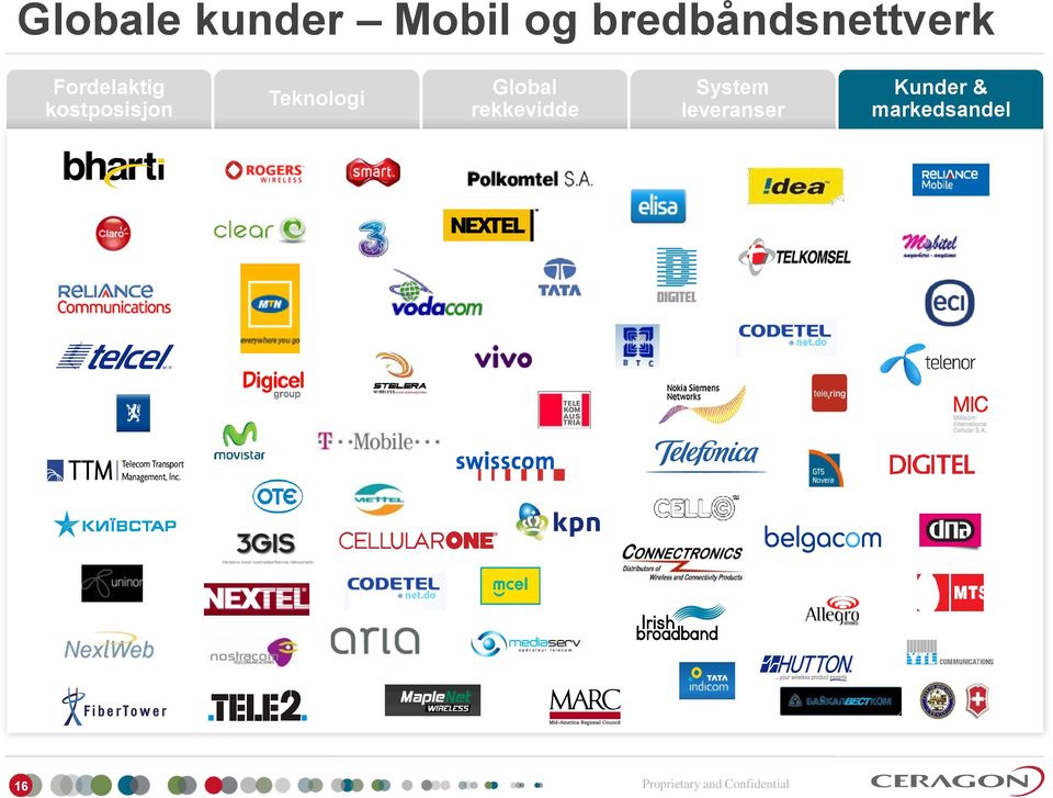 kostposisjon Teknologi Global