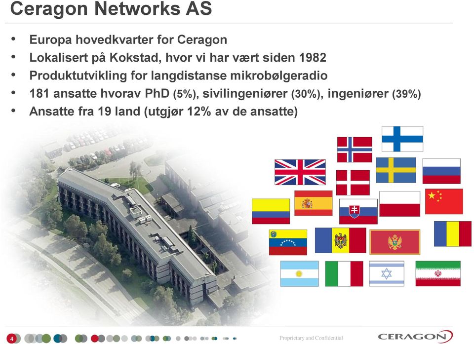 langdistanse mikrobølgeradio 181 ansatte hvorav PhD (5%),