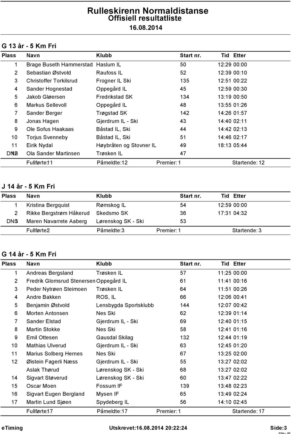 02:11 9 Ole Sofus Haakaas Båstad IL, Ski 44 14:42 02:13 10 Torjus Svenneby Båstad IL, Ski 51 14:46 02:17 11 Eirik Nydal Høybråten og Stovner IL 49 18:13 05:44 DNS 12 Ola Sander Martinsen Trøsken IL