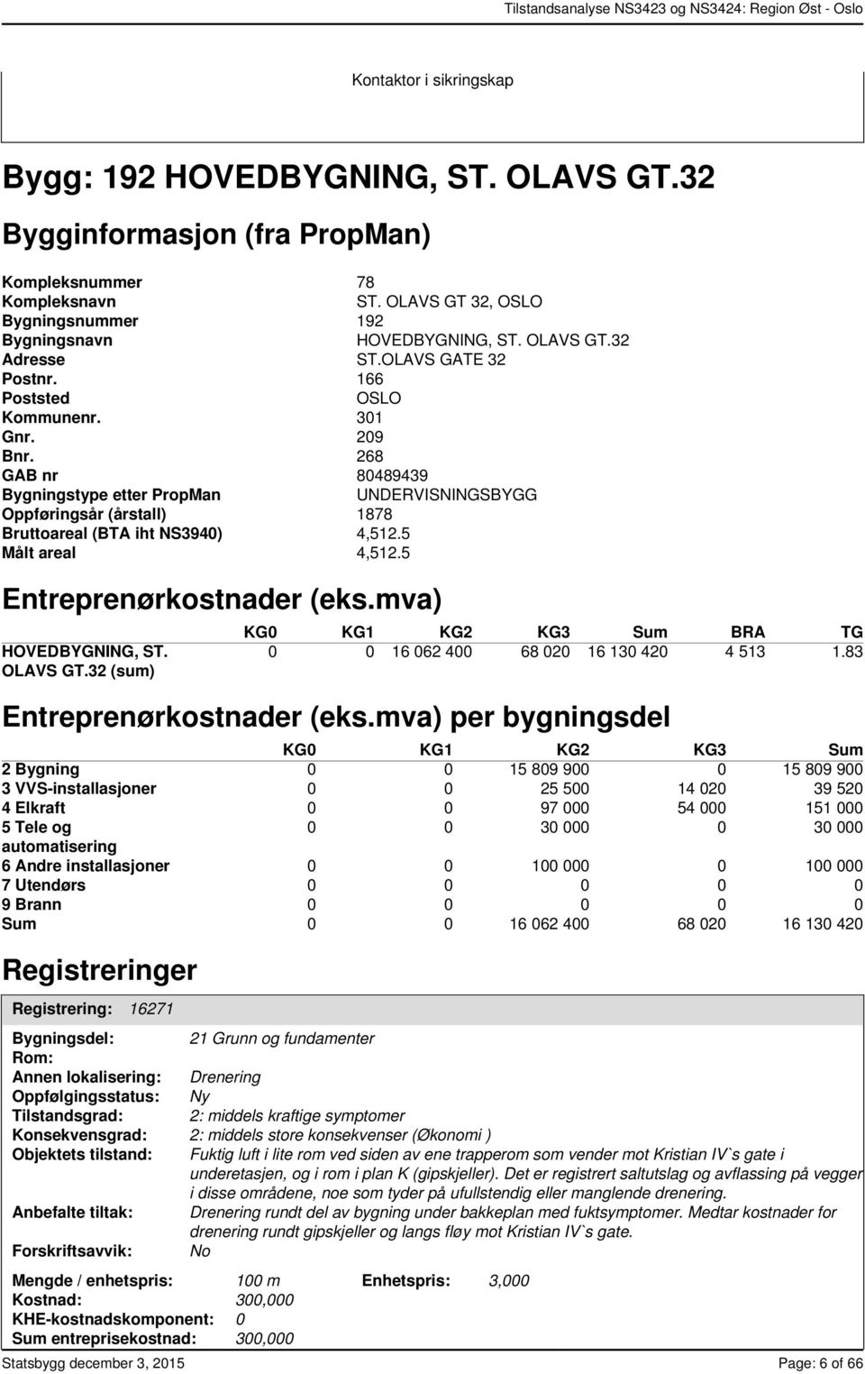 OLAVS GATE 32 166 OSLO 31 29 268 8489439 UNDERVISNINGSBYGG 1878 4,512.5 4,512.5 Entreprenørkostnader (eks.mva) KG HOVEDBYGNING, ST. OLAVS GT.