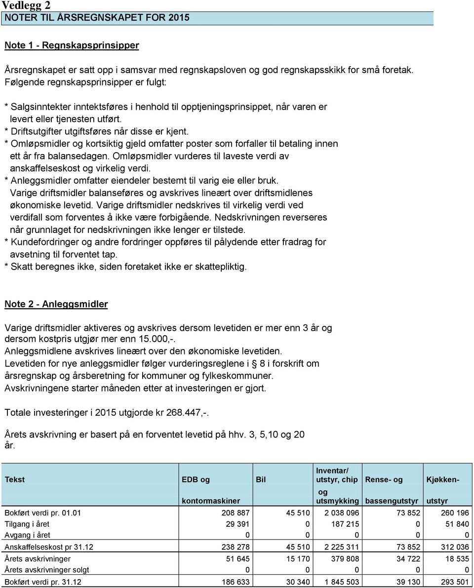 * Omløpsmidler og kortsiktig gjeld omfatter poster som forfaller til betaling innen ett år fra balansedagen. Omløpsmidler vurderes til laveste verdi av anskaffelseskost og virkelig verdi.