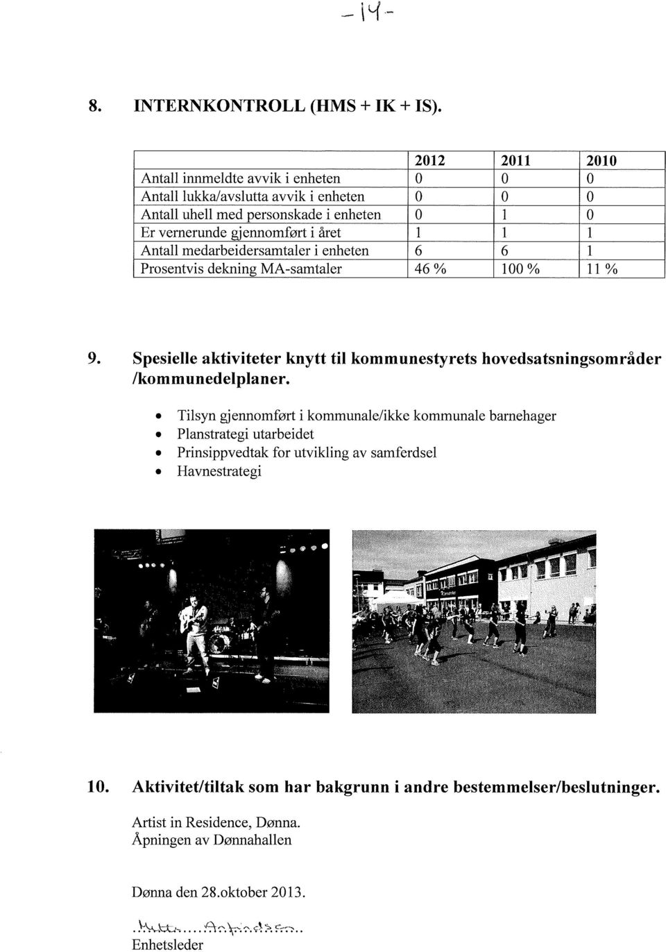 året 1 1 1 Antall medarbeidersamtaler i enheten 6 6 1 Prosentvis dekning MA-samtaler 46 % 100 % 11 % Spesielle aktiviteter knytt til kommunestyrets hovedsatsningsområder