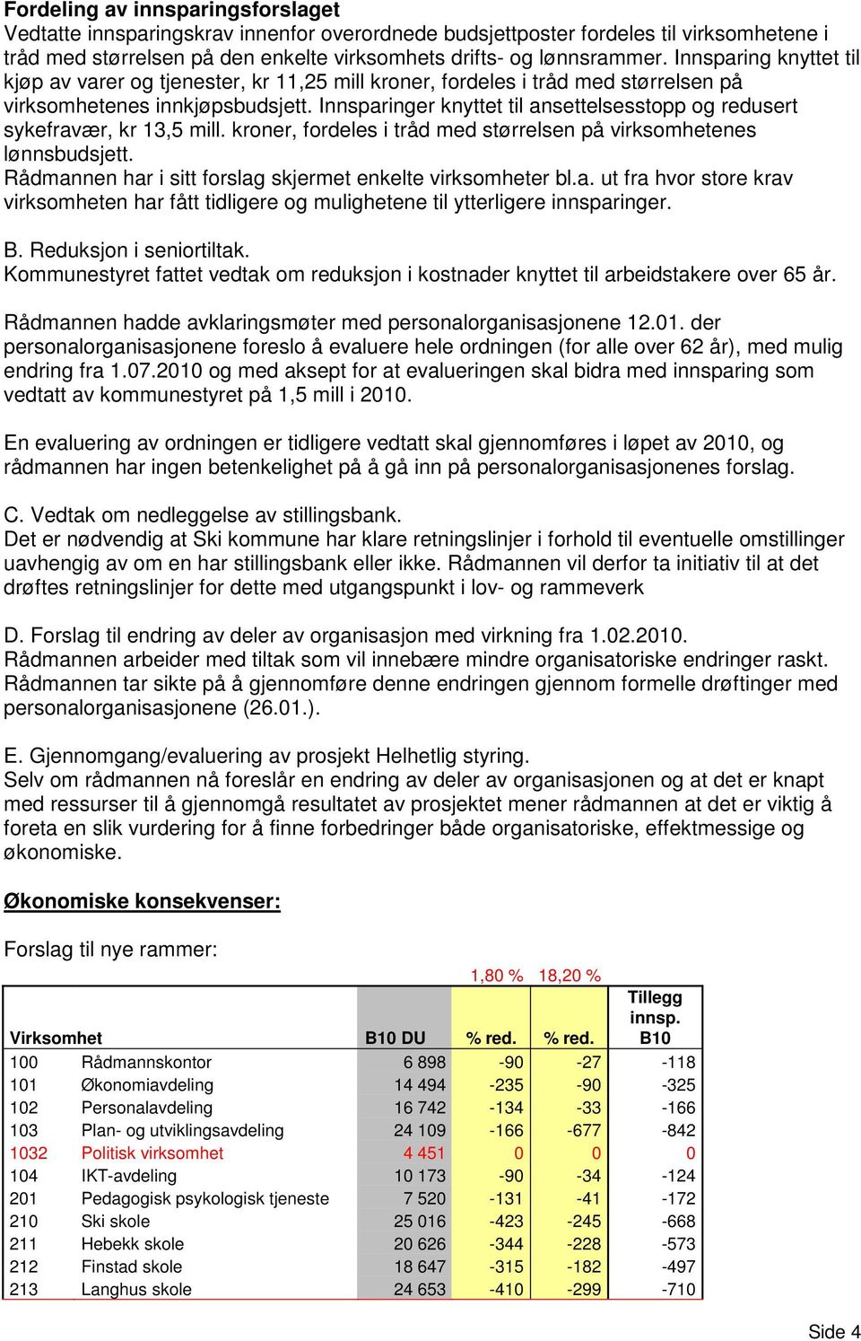 Innsparinger knyttet til ansettelsesstopp og redusert sykefravær, kr 13,5 mill. kroner, fordeles i tråd med størrelsen på virksomhetenes lønnsbudsjett.