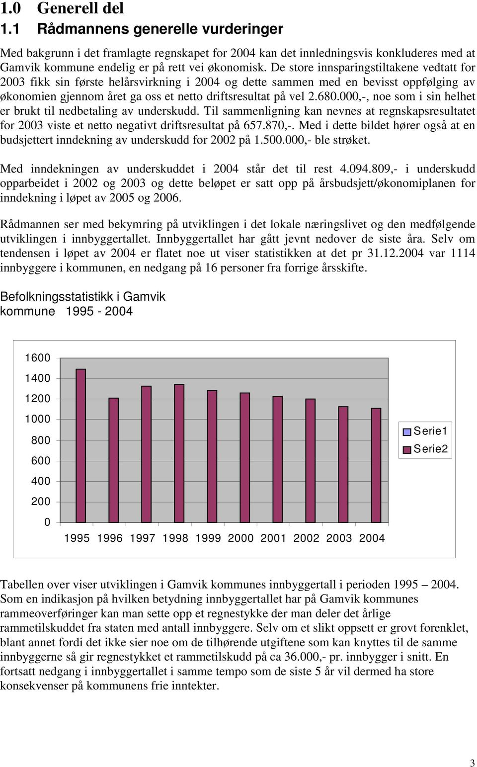 000,-, noe som i sin helhet er brukt til nedbetaling av underskudd. Til sammenligning kan nevnes at regnskapsresultatet for 2003 viste et netto negativt driftsresultat på 657.870,-.