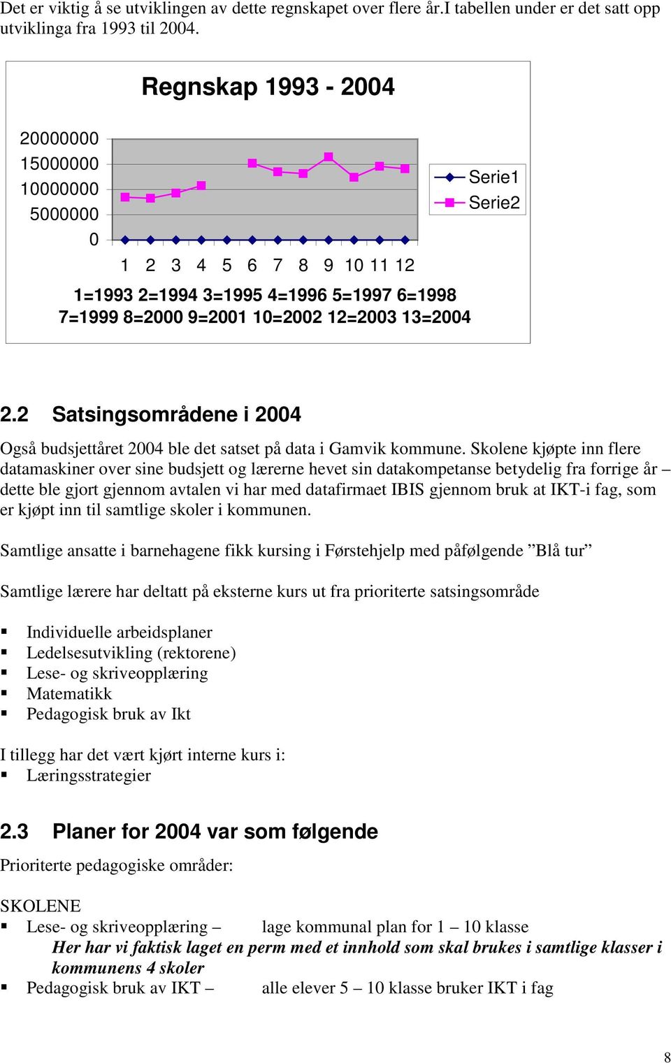 2 Satsingsområdene i 2004 Også budsjettåret 2004 ble det satset på data i Gamvik kommune.