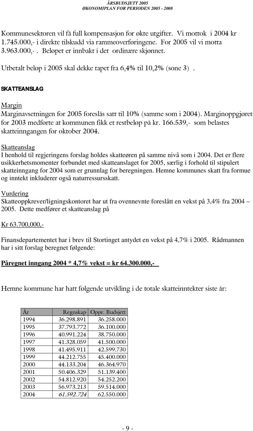 Marginoppgjøret for 2003 medførte at kommunen fikk et restbeløp på kr. 166.539,- som belastes skatteinngangen for oktober 2004.