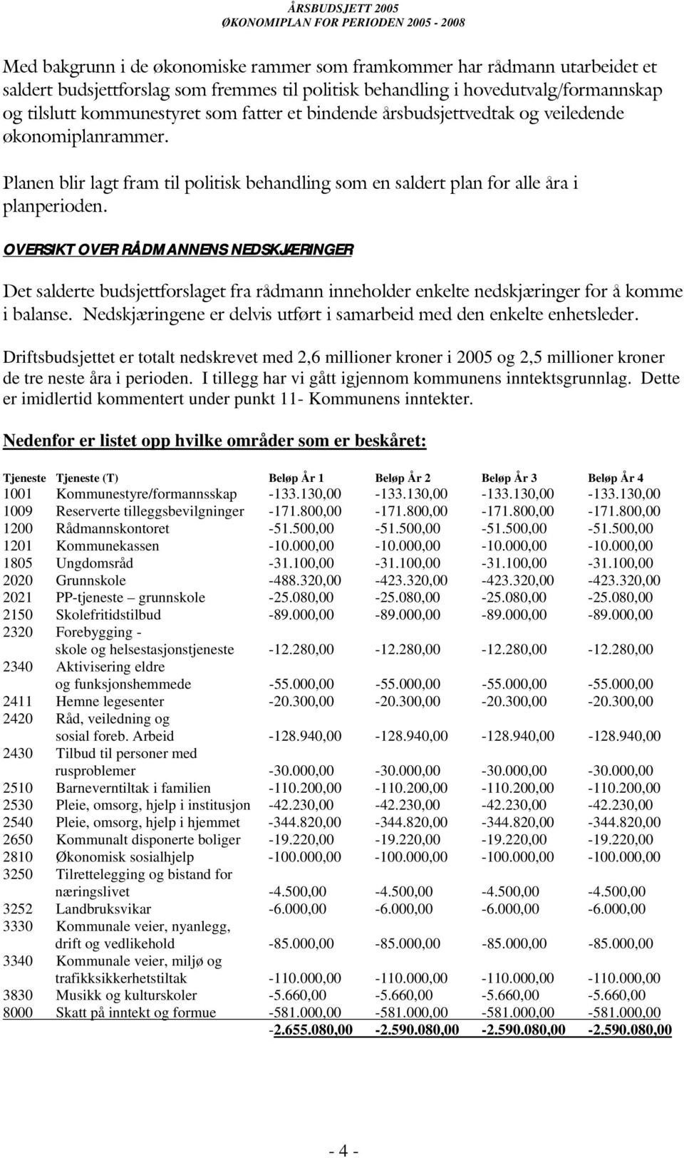 OVERSIKT OVER RÅDMANNENS NEDSKJÆRINGER Det salderte budsjettforslaget fra rådmann inneholder enkelte nedskjæringer for å komme i balanse.