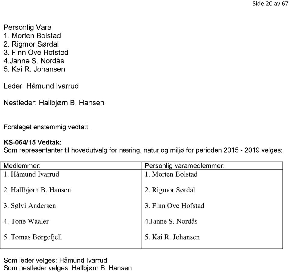 KS-064/15 Vedtak: Som representanter til hovedutvalg for næring, natur og miljø for perioden 2015-2019 velges: Medlemmer: 1. Håmund Ivarrud 2.