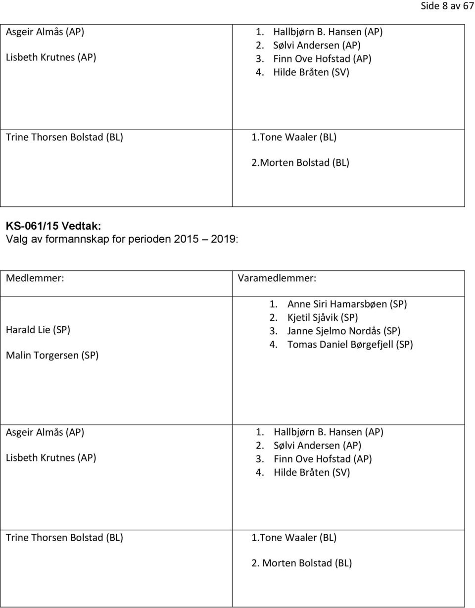 Morten Bolstad (BL) KS-061/15 Vedtak: Valg av formannskap for perioden 2015 2019: Medlemmer: Harald Lie (SP) Malin Torgersen (SP) Varamedlemmer: 1.