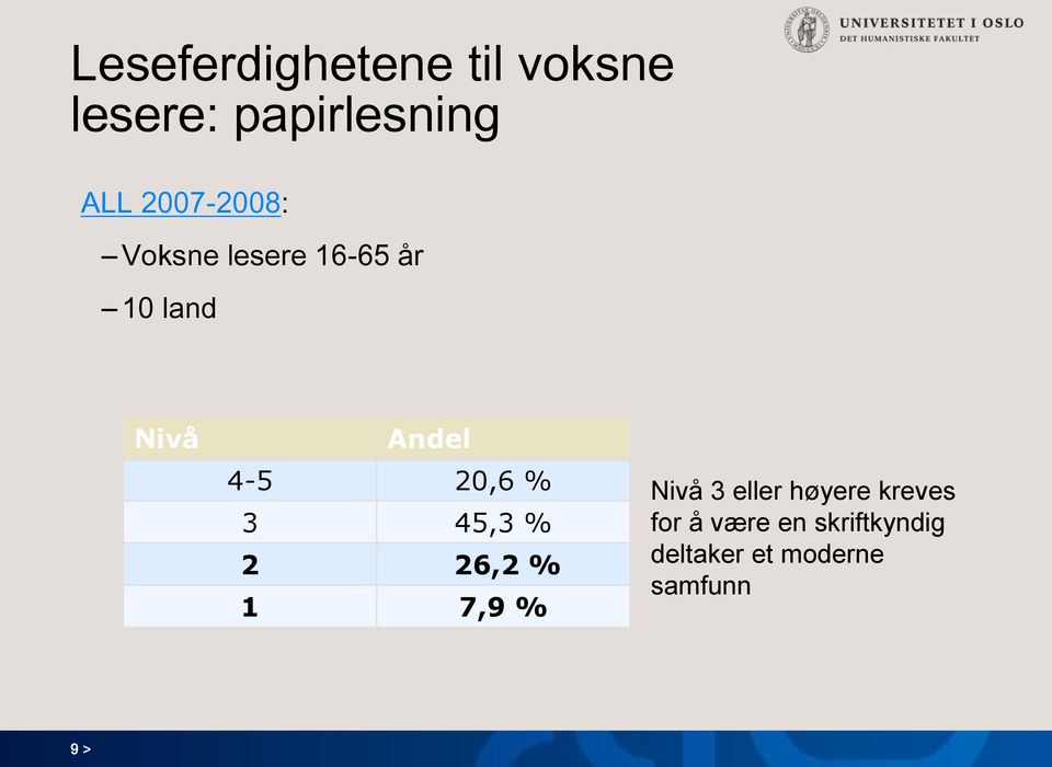 20,6 % 3 45,3 % 2 26,2 % 1 7,9 % Nivå 3 eller høyere