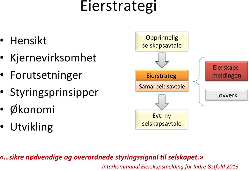 Samarbeidsavtale Lovverk Økonomi Utvikling Evt.