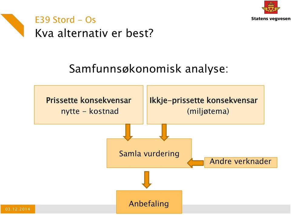 konsekvensar nytte - kostnad Ikkje-prissette