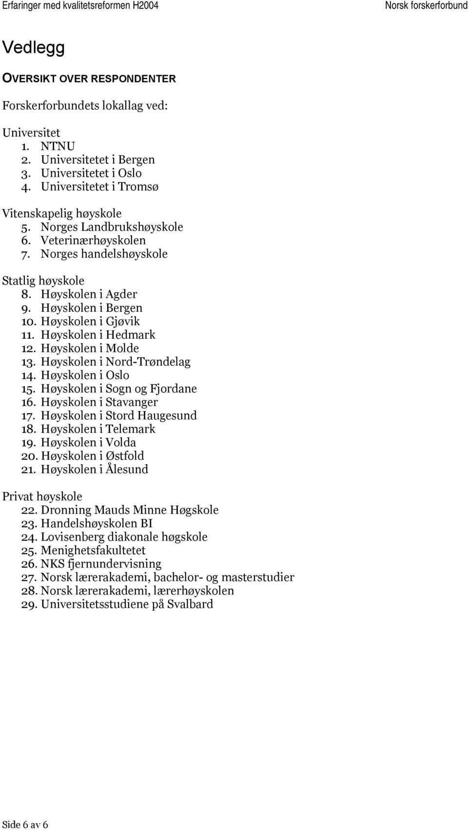 Høyskolen i Molde 13. Høyskolen i Nord-Trøndelag 14. Høyskolen i Oslo 15. Høyskolen i Sogn og Fjordane 16. Høyskolen i Stavanger 17. Høyskolen i Stord Haugesund 18. Høyskolen i Telemark 19.