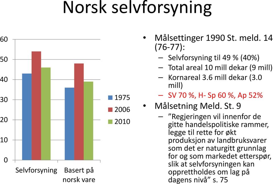 dekar dk (9 mill) Kornareal 3.6 mill dekar (3.0 mill) SV 70 %, H Sp 60 %, Ap 52% Målsetning Meld. St.