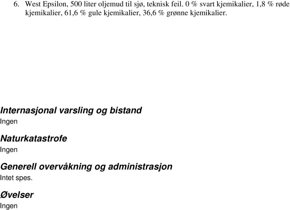 kjemikalier, 36,6 % grønne kjemikalier.