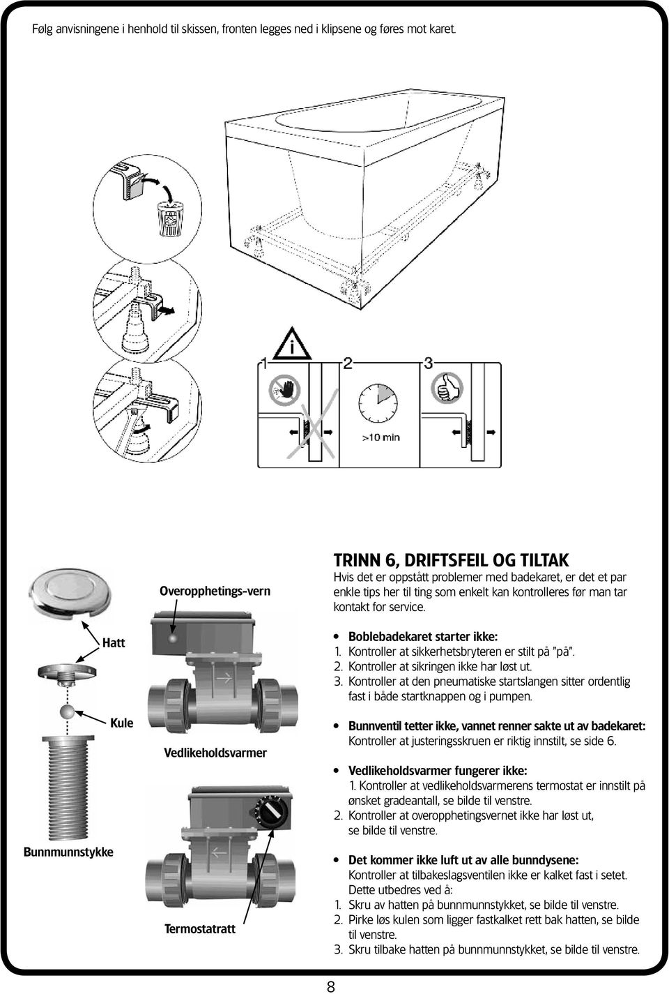 Hatt Bunnmunnstykke Kule Vedlikeholdsvarmer Termostatratt Boblebadekaret starter ikke: 1. Kontroller at sikkerhetsbryteren er stilt på på. 2. Kontroller at sikringen ikke har løst ut. 3.