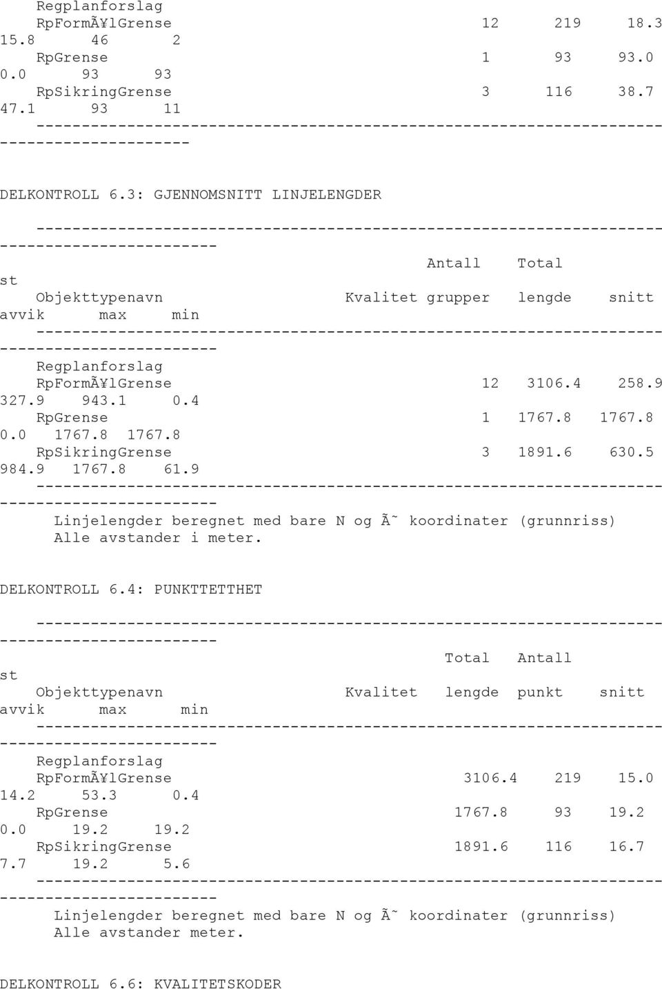 8. 1767.8 1767.8 RpSikringGrense 3 1891.6 63.5 984.9 1767.8 61.9 Linjelengder beregnet med bare N og Ã koordinater (grunnriss) Alle avstander i meter. DELKONTROLL 6.