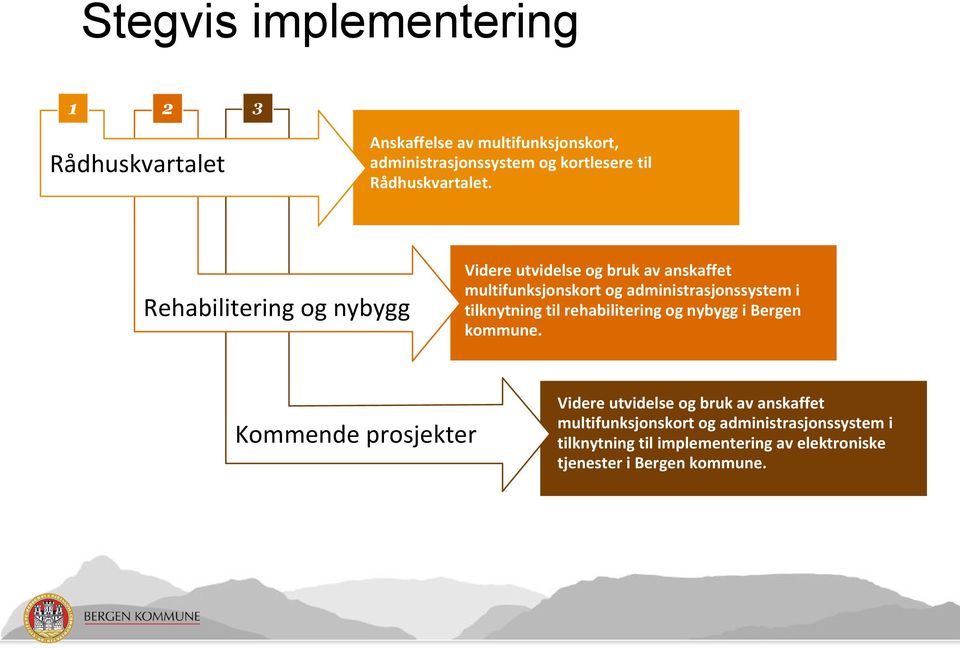 Rehabilitering og nybygg Videre utvidelse og bruk av anskaffet multifunksjonskort og administrasjonssystem i tilknytning