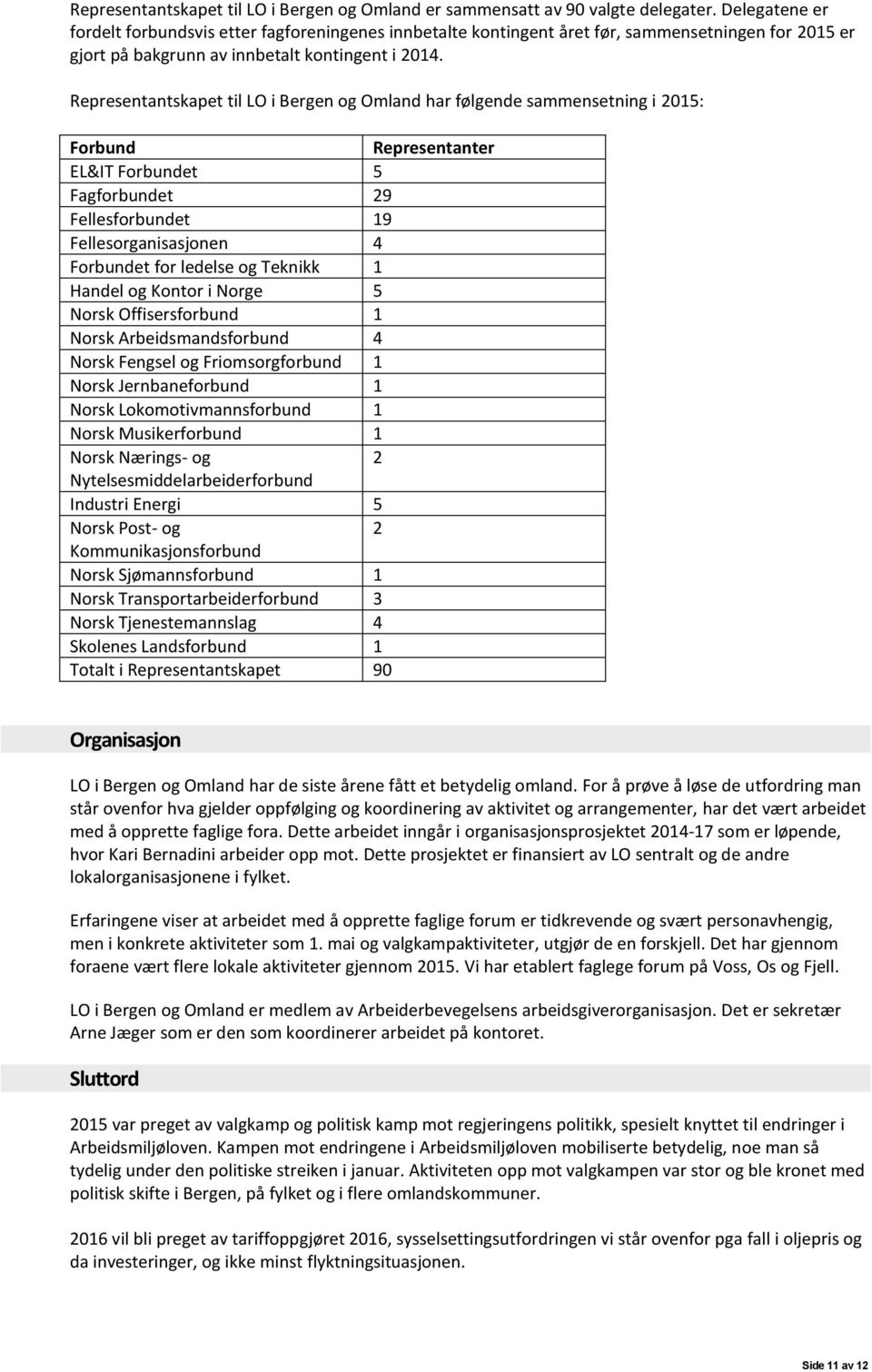 Representantskapet til LO i Bergen og Omland har følgende sammensetning i 2015: Forbund Representanter EL&IT Forbundet 5 Fagforbundet 29 Fellesforbundet 19 Fellesorganisasjonen 4 Forbundet for