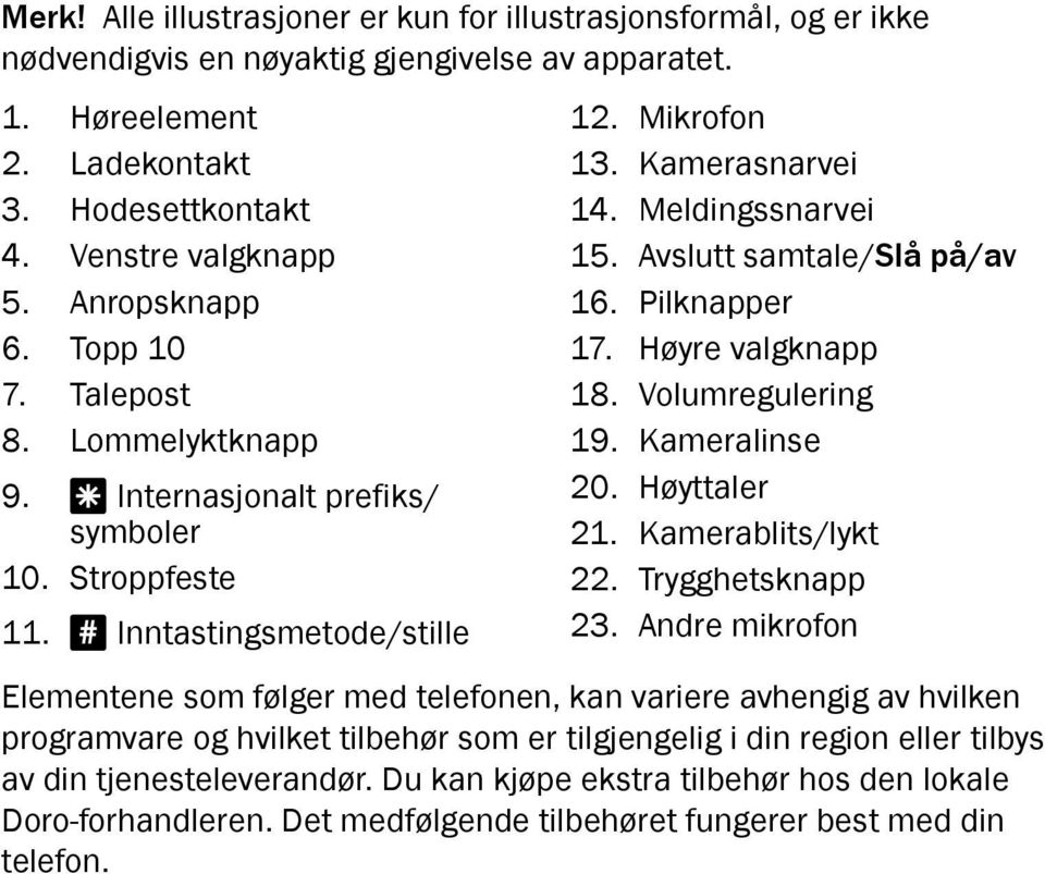 Avslutt samtale/slå på/av 16. Pilknapper 17. Høyre valgknapp 18. Volumregulering 19. Kameralinse 20. Høyttaler 21. Kamerablits/lykt 22. Trygghetsknapp 23.