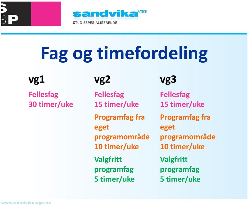 Valgfritt programfag 5 timer/uke Fellesfag  Valgfritt programfag