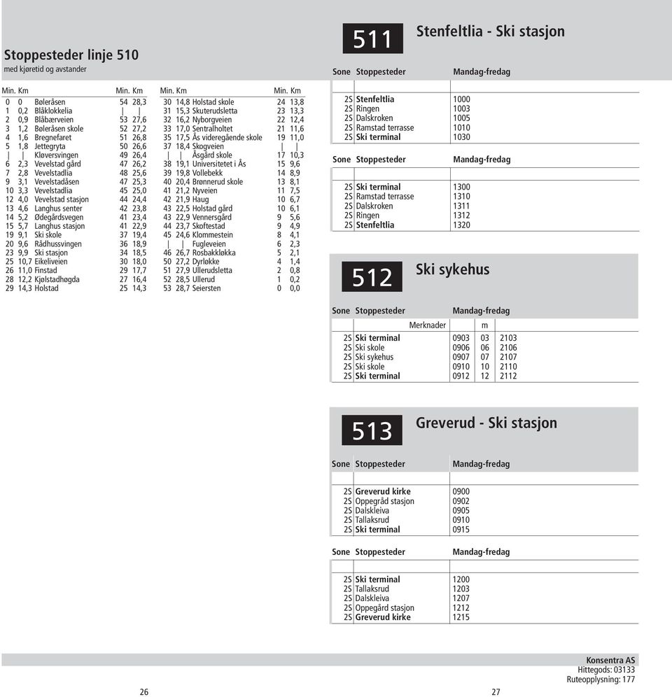 26,2 7 2,8 Vevelstadlia 48 25,6 9 3,1 Vevelstadåsen 47 25,3 10 3,3 Vevelstadlia 45 25,0 12 4,0 Vevelstad stasjon 44 24,4 13 4,6 Langhus senter 42 23,8 14 5,2 Ødegårdsvegen 41 23,4 15 5,7 Langhus