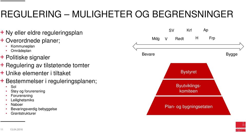 reguleringsplanen; Sol Støy og forurensning Forurensning Leilighetsmiks Naboer Bevaringsverdig bebyggelse