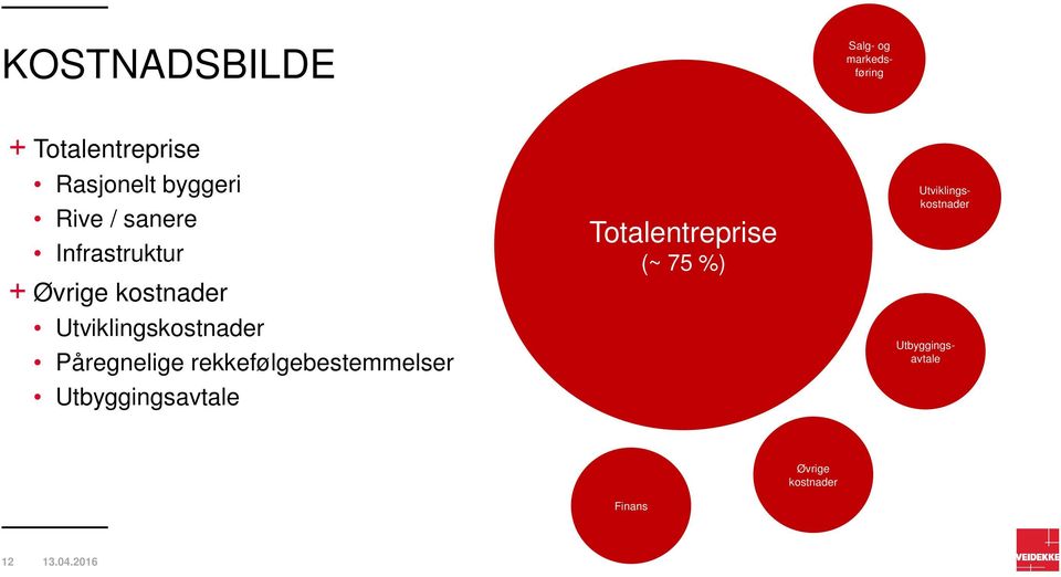 rekkefølgebestemmelser Utbyggingsavtale Totalentreprise (~ 75 %)